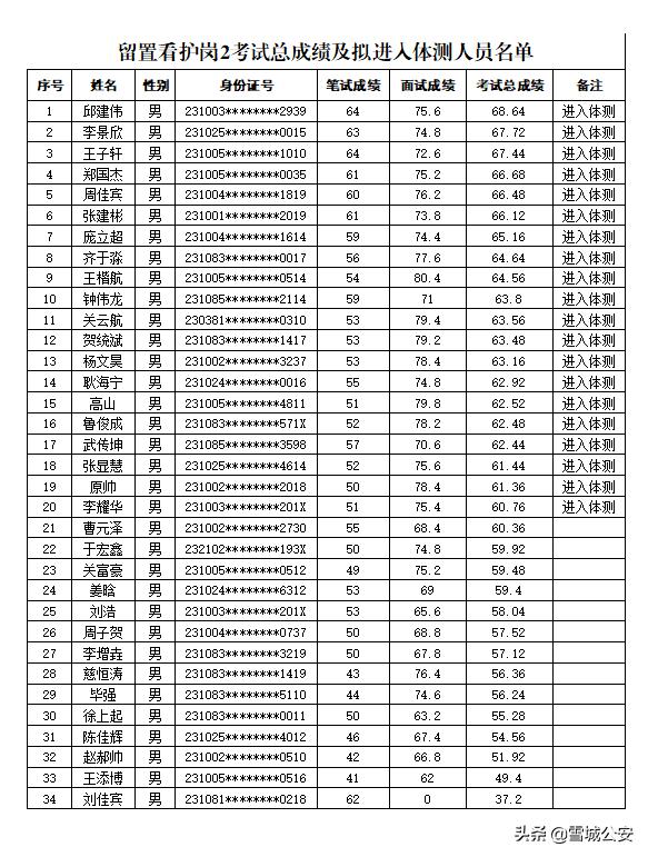 牡丹江招聘盛宴，好岗位等你来绽放光彩