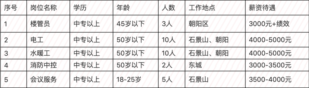 “仙居招聘，驾驭未来，驾驶员职位诚邀英才！”