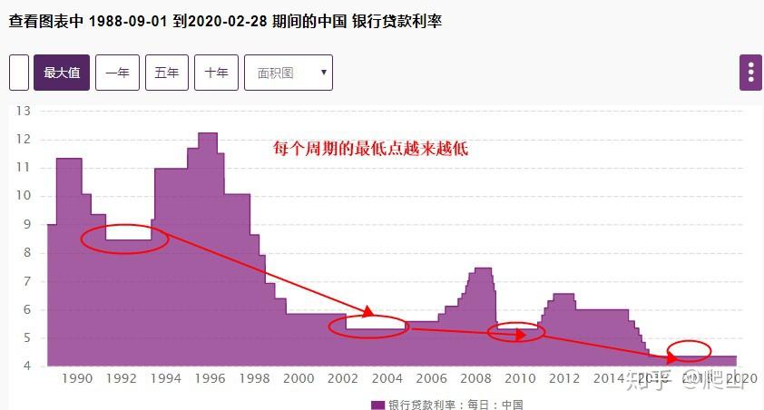 “八月LPR利率新篇章，展望未来，利率美好新起点”