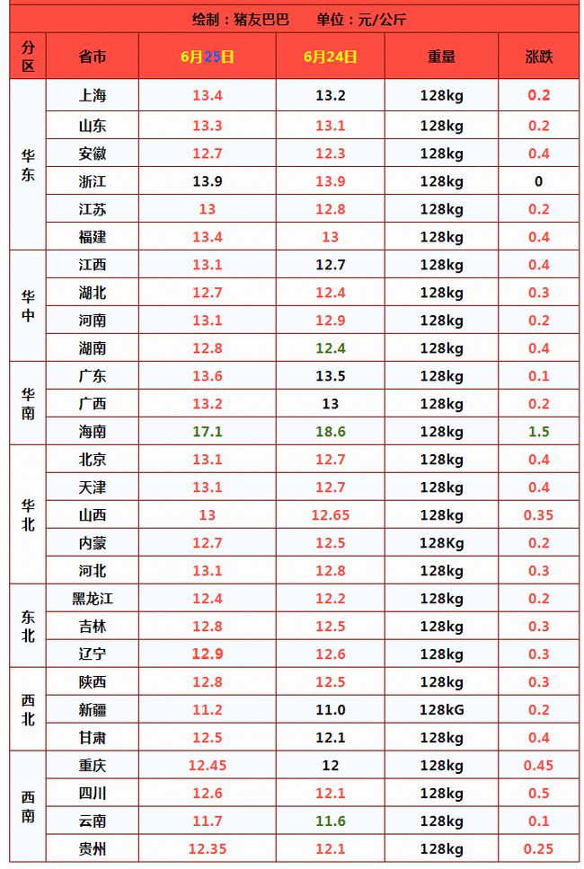 广西生猪市场喜讯连连，最新价格走势看涨