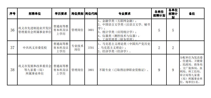 “巩义市招聘盛宴：新机遇，新未来，精彩职位等你来！”。