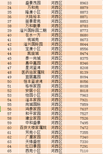 路北区唐山房价迎来新飞跃，美好家园价值持续攀升！