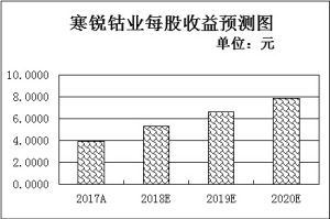 今日黄金价格闪耀新高，财富增值喜讯传来！