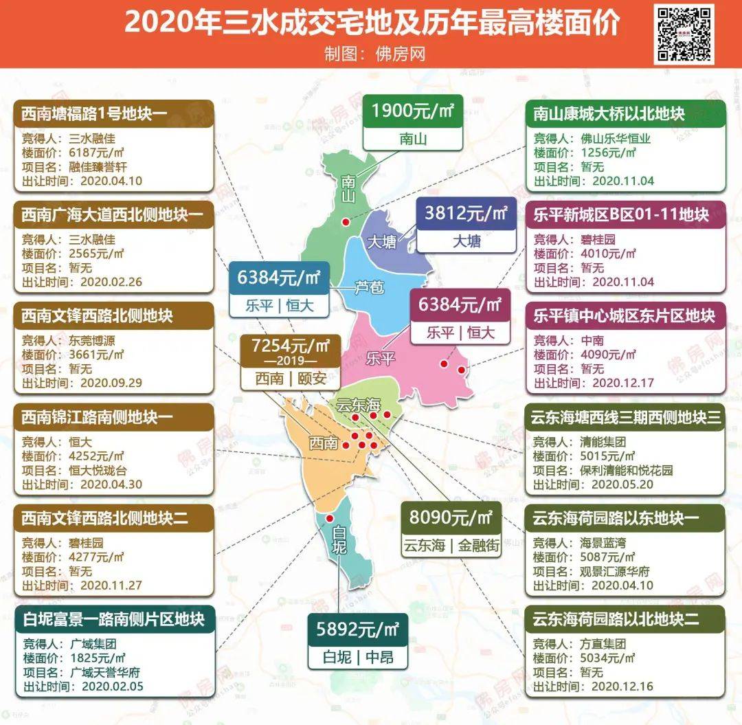 三水西南楼市喜讯：最新热盘价格惊喜绽放！