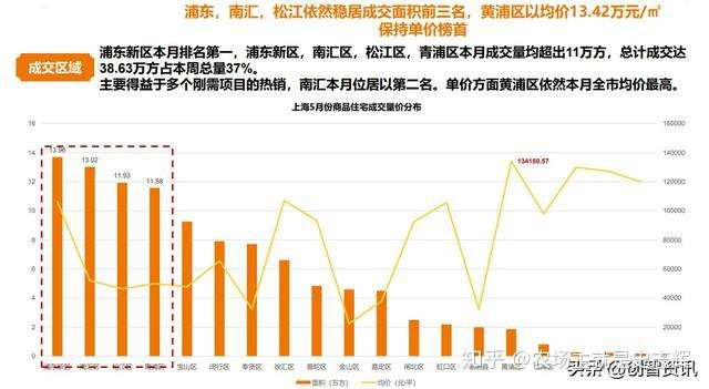 上海金山房产市场迎来新机遇，房价走势喜人速览