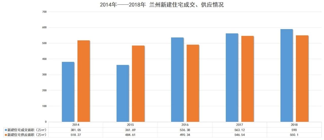 皋兰县房产市场迎来新春旺势，均价攀升展现活力新篇章