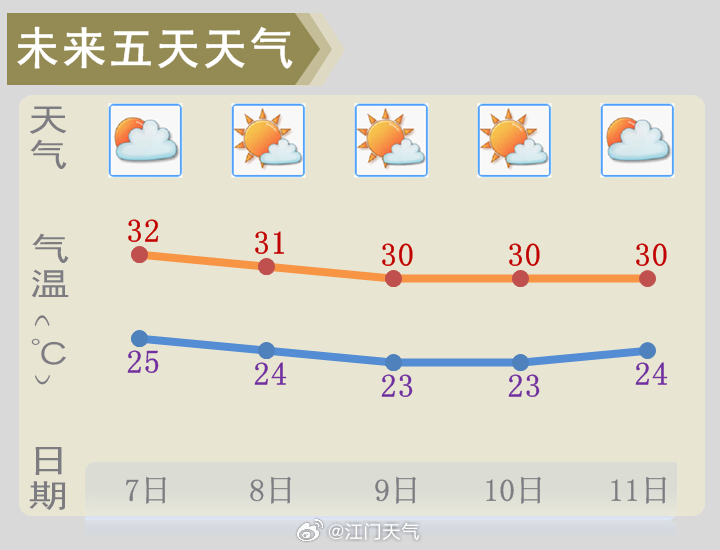 成武晴朗未来，美好天气预报提前揭晓