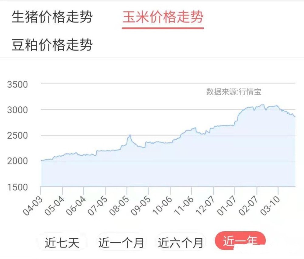 钴粉市场喜讯连连，价格走势一路攀升！