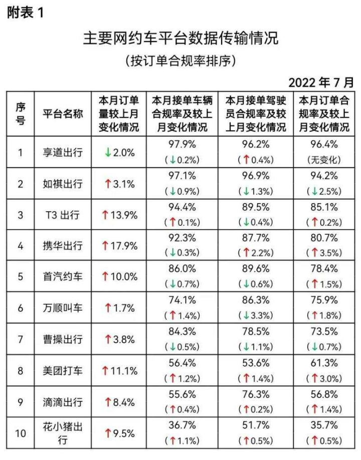 网约车行业新锐榜：逐梦前行，荣耀绽放