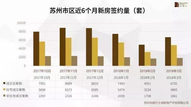 苏州新区房产市场最新价格行情