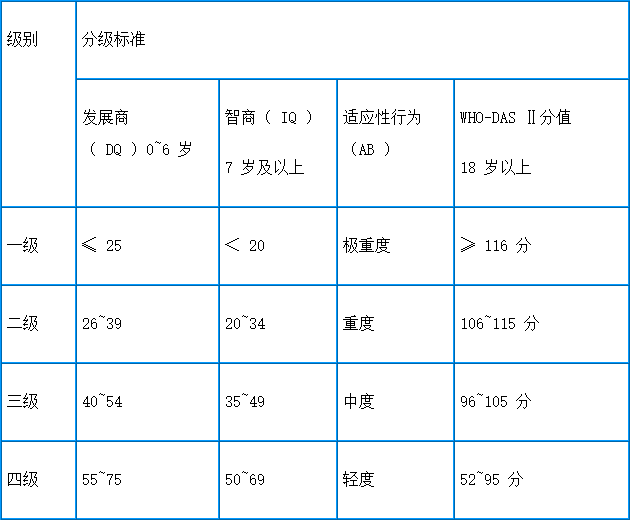 2017年全新残疾人评定标准，助力生活新篇章