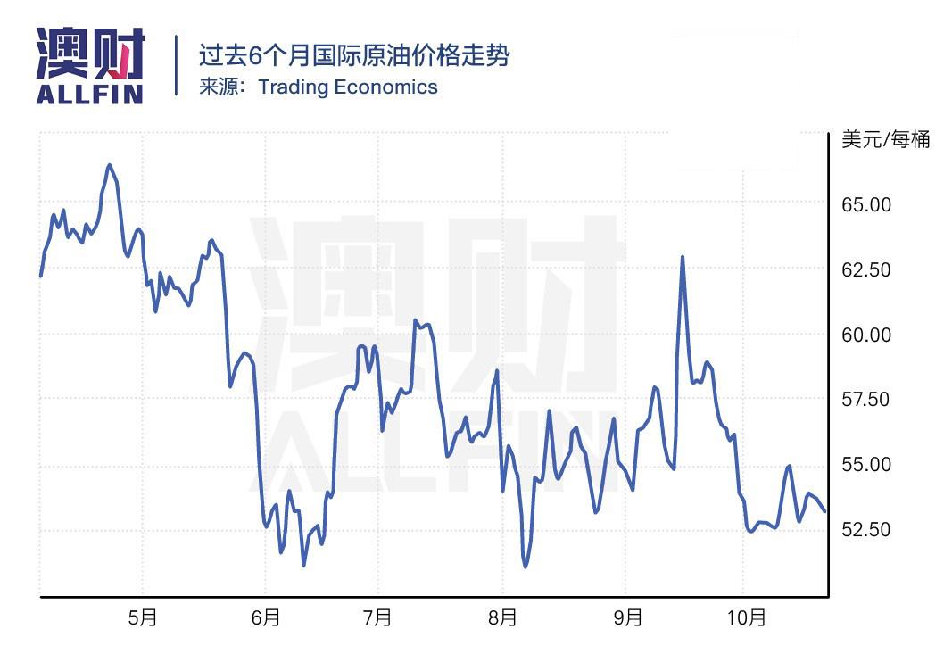 全球石油市场喜讯连连，油价稳健上涨新动态