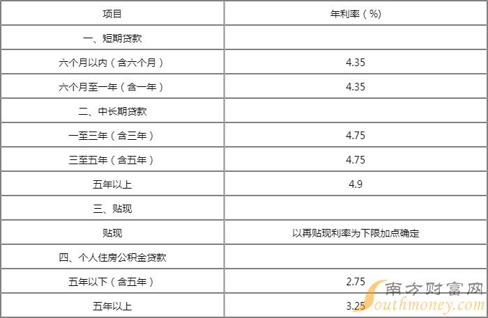 财富增值新篇章：银行存款利率最新亮点揭晓