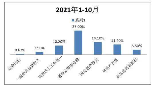 安徽阜阳美好未来，风险等级持续优化