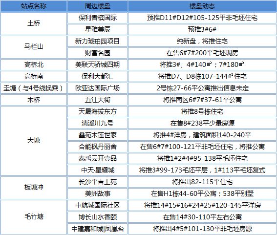 利辛二手房市场喜讯连连，最新房源动态一览