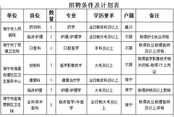 海宁市最新招聘资讯