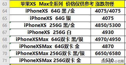 苹果xs max最新价格一览