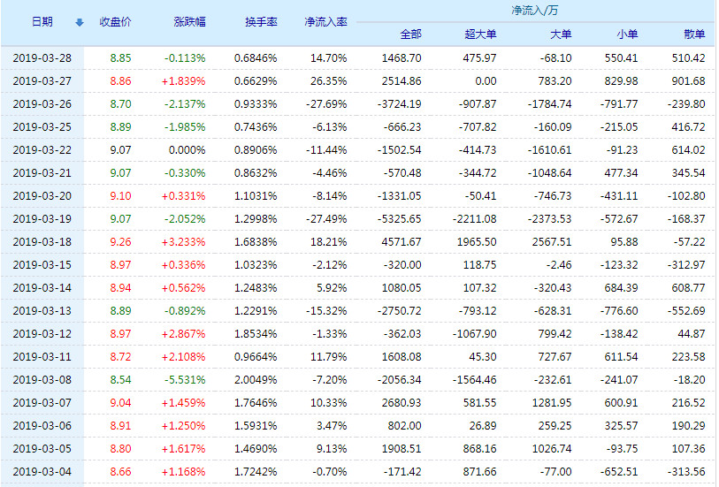 “露天煤业股价最新动态”