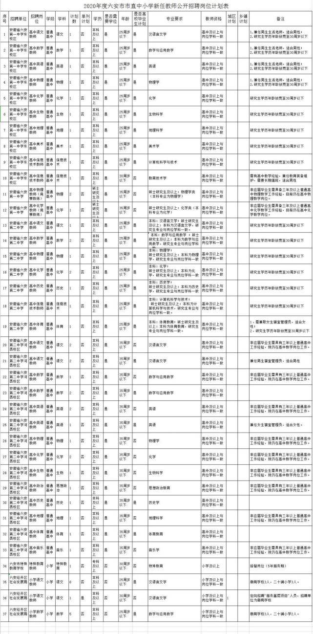 梁山地区最新职位招聘汇总