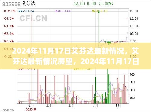 艾芬达最新动态解析：全面了解最新进展