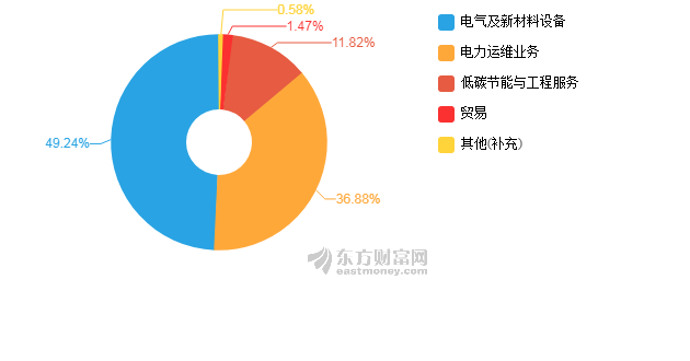 置信电气战略重组最新动态揭晓，行业焦点再聚焦