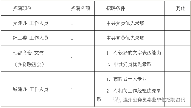 温州地区最新发布：专业司机职位热招中！