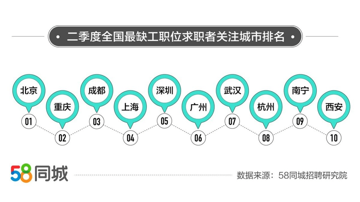 最新发布！58同城临汾招聘平台精选职位信息汇总