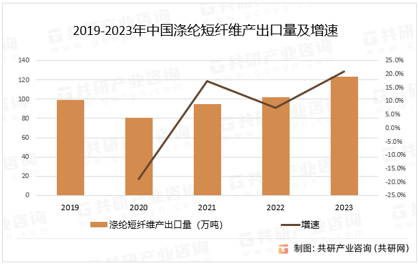 随梦而飞