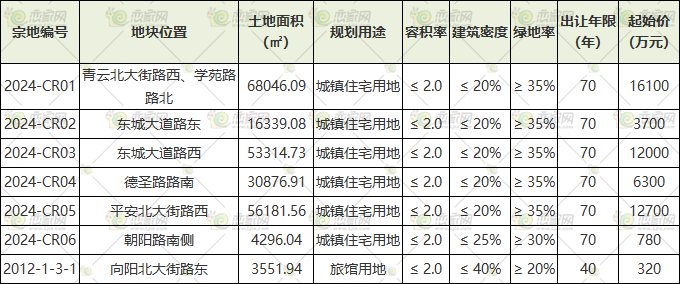 【成安地区】最新房源速递：热销房产信息一览