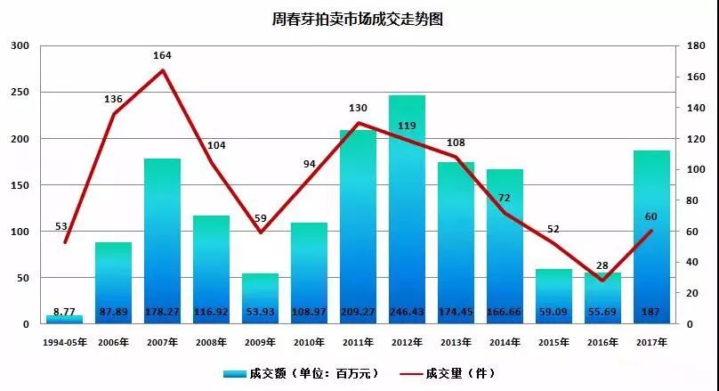 枫尘于往逝