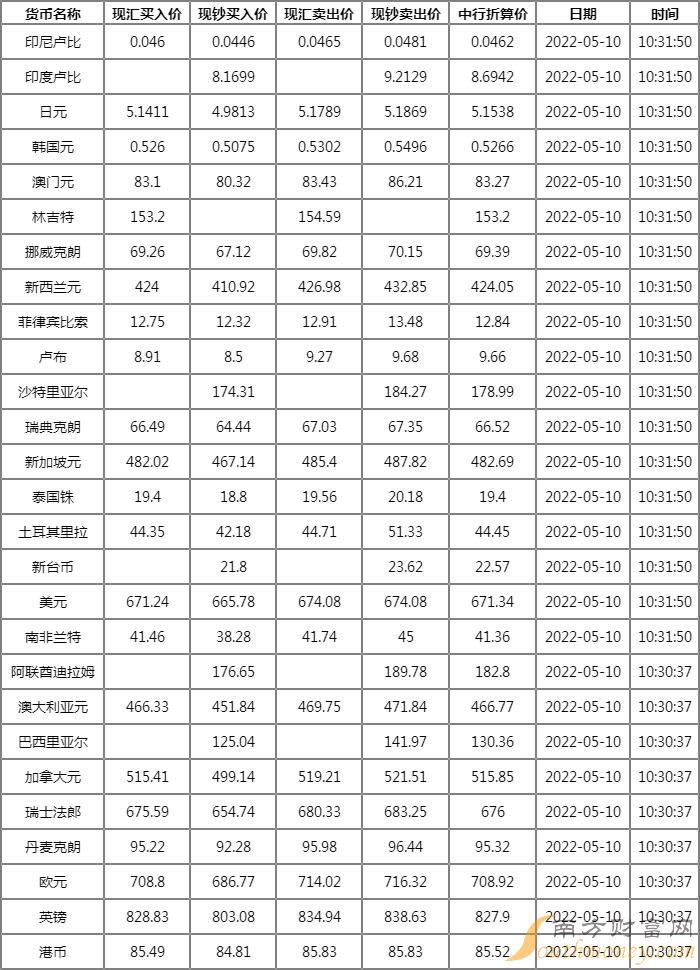 今日汇率速览：中日币种实时查询，最新汇率动态一览无遗