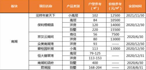 武清区房地产市场动态：最新房价走势全面解析