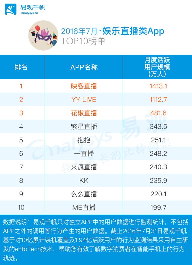 2025年5月全新揭晓：热门直播平台大盘点