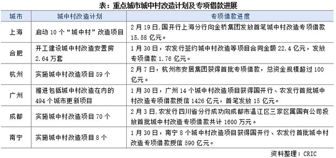 专题快报 第6页