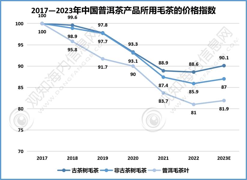 2025年度普洱茶市场动态解析：全新行情走势一览