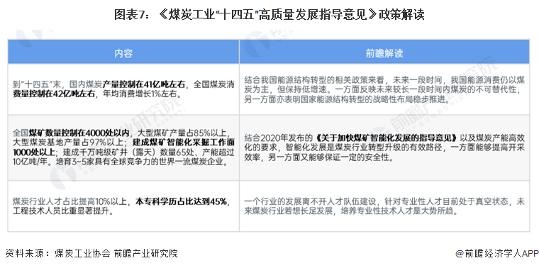 中国煤炭产业最新动态综述