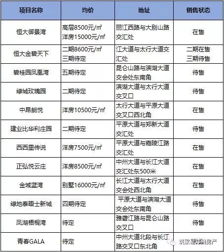 青州地区最新上架的顶账优质房源推荐