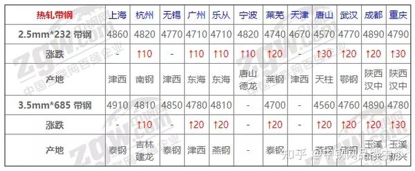 最新发布：安钢牌螺纹钢价格行情一览表