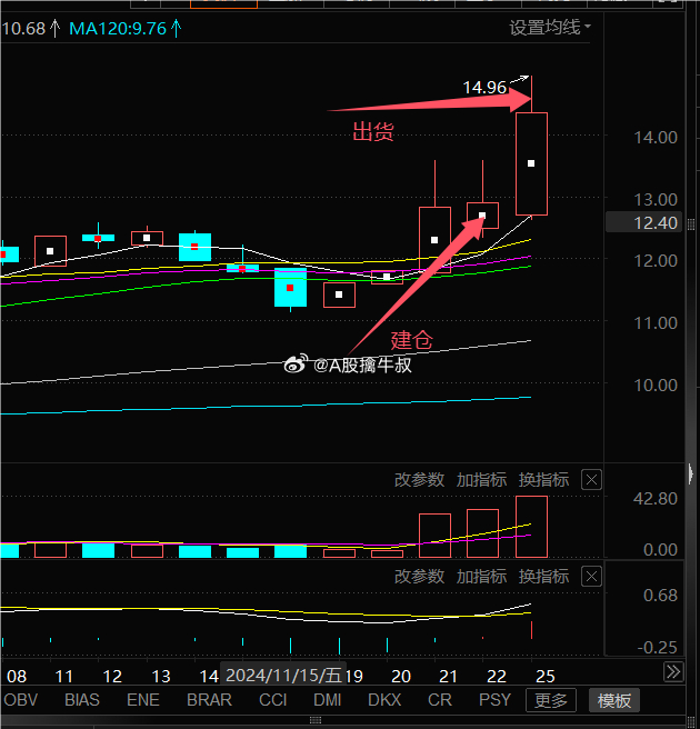 300323股票动态：最新资讯速递